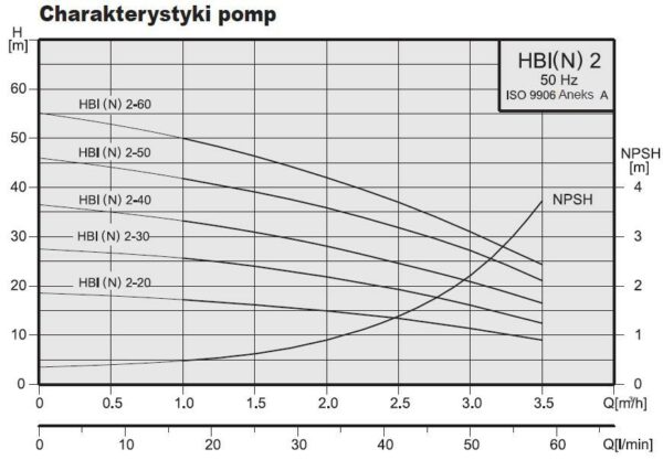 Pompa ssąca pozioma HBI 2-50 400V