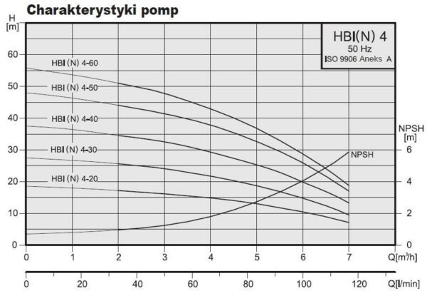 Pompa ssąca pozioma HBI 4-60 230V