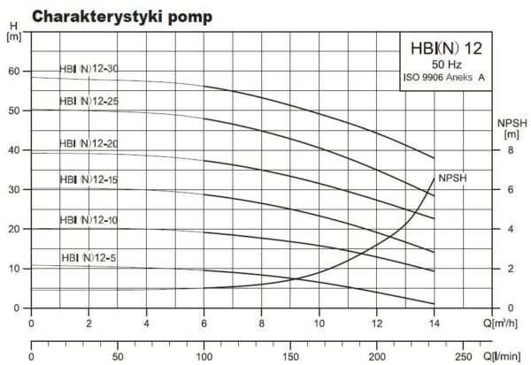 Pompa ssąca pozioma HBI 12-30 230V