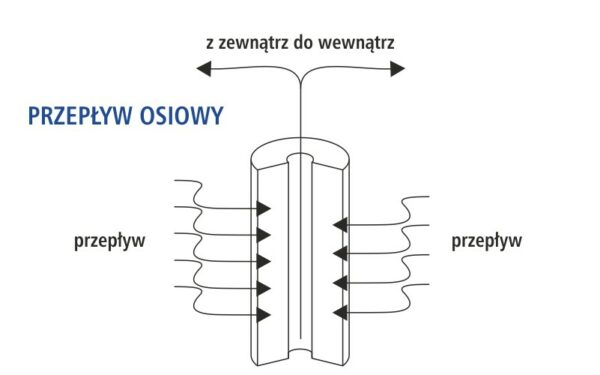Filtr piankowy polipropylenowy PS20