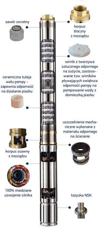 Pompa głębinowa GTC 2.23 Hydro-Vacuum